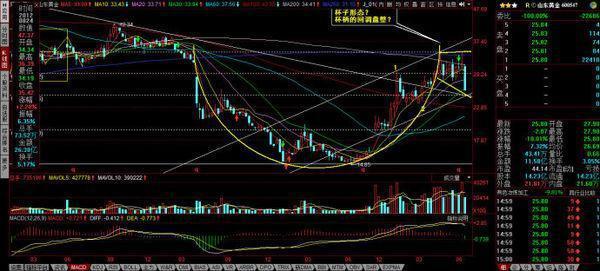 一位交易员留下的感悟,一位交易员的肺腑之言