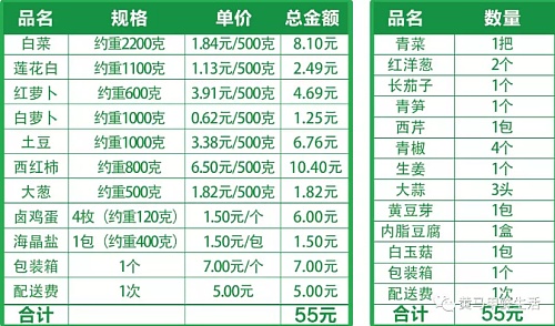 绝不能让员工饿肚子！黄马甲盒饭来了！致敬战斗在疫情一线的所有人