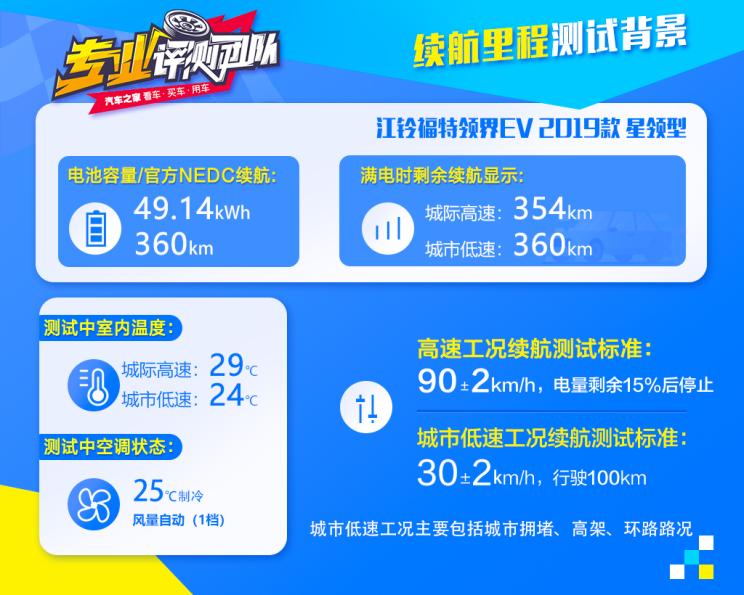 撼路者福特试驾,江铃福特领界深度解析