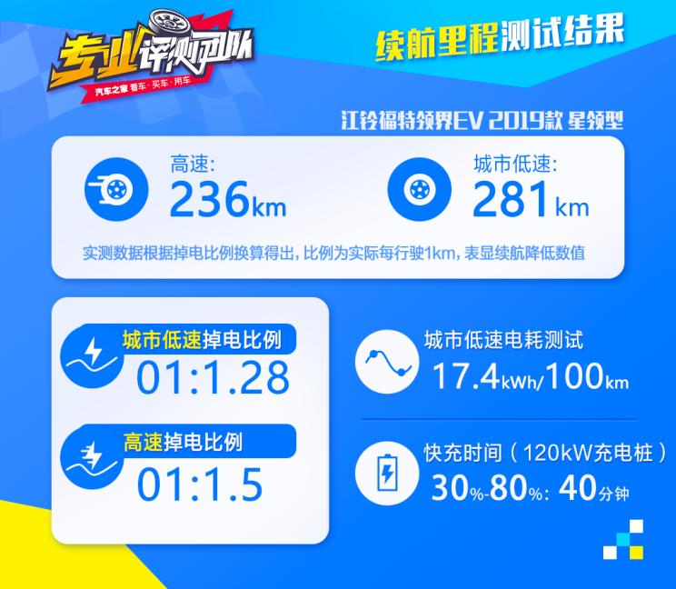 撼路者福特试驾,江铃福特领界深度解析