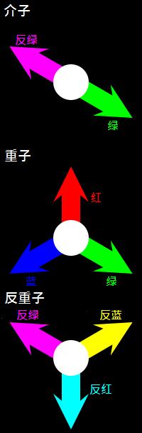 质量是怎么产生的,质量是怎么形成的