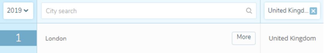 英国高潜力人才签证计划,英国的高潜力人才签证计划