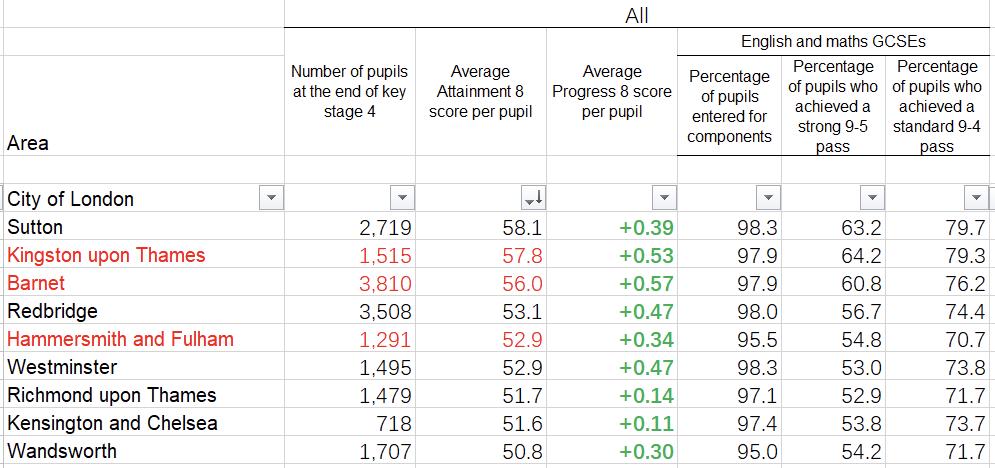 英国高潜力人才签证计划,英国的高潜力人才签证计划