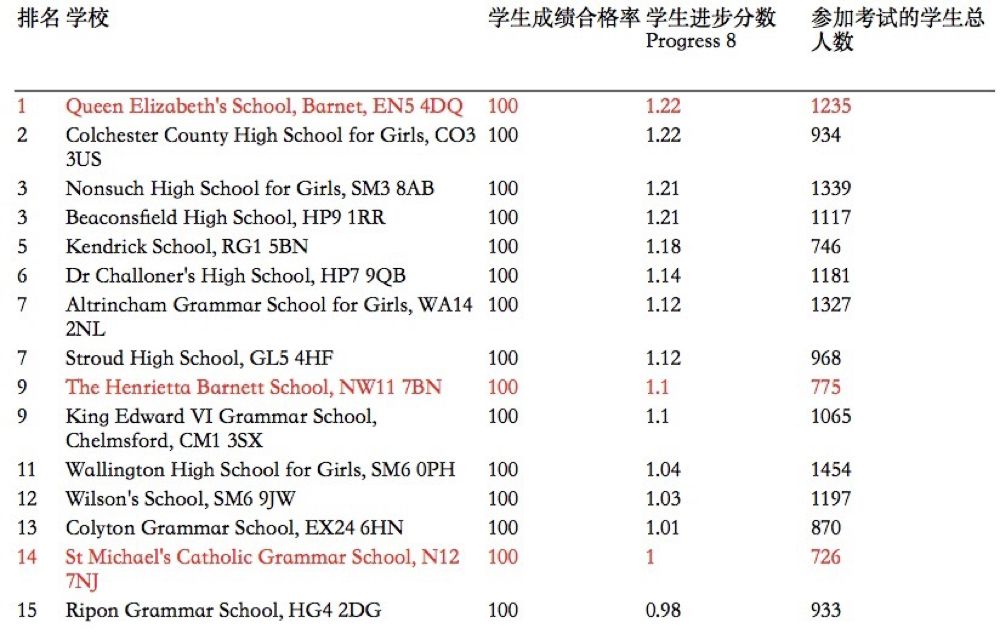 英国高潜力人才签证计划,英国的高潜力人才签证计划
