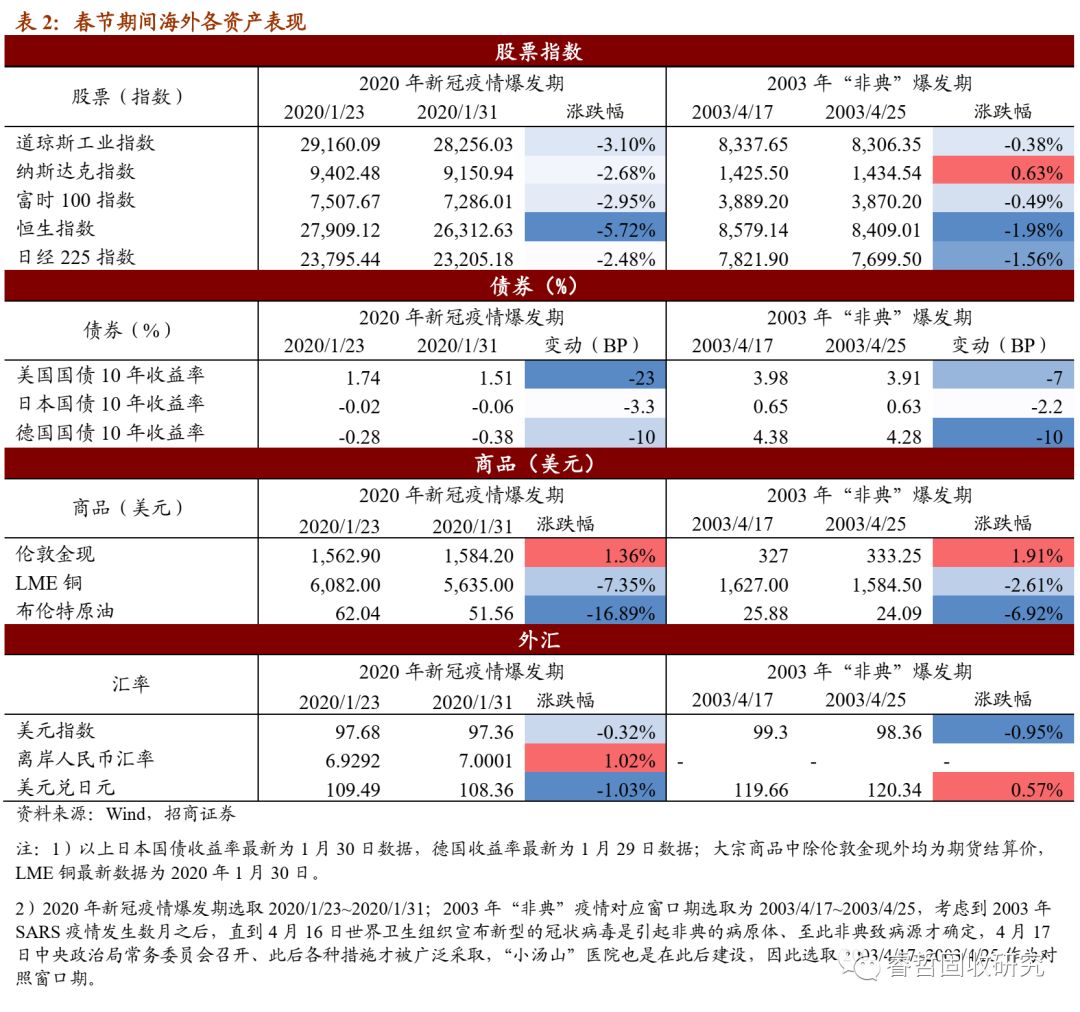 逆境寻光：疫情冲击下转债如何择券？