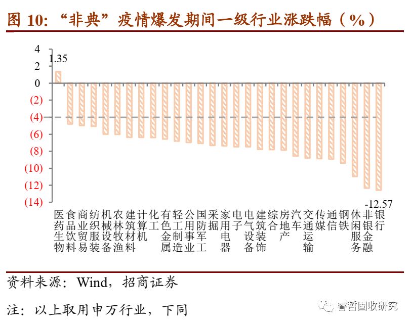 逆境寻光：疫情冲击下转债如何择券？
