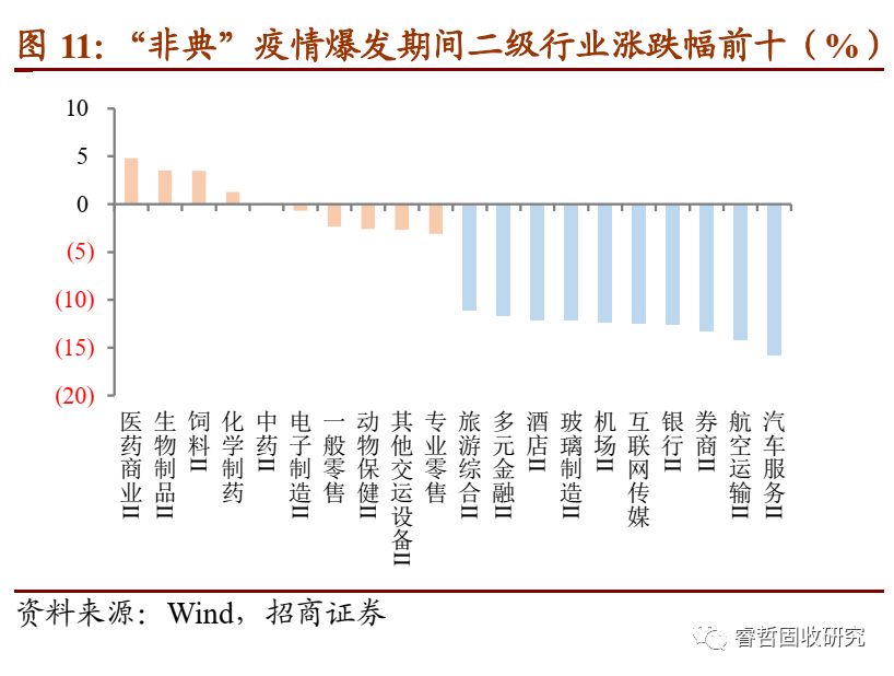 逆境寻光：疫情冲击下转债如何择券？