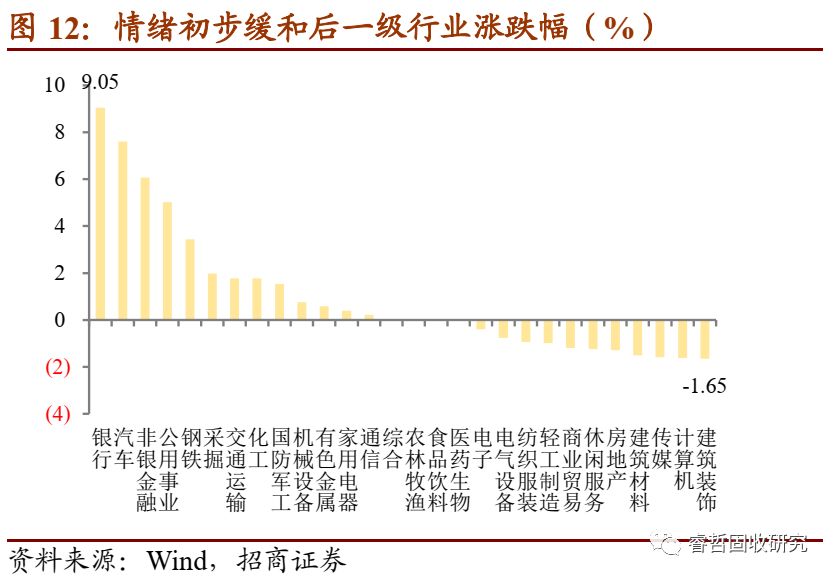 逆境寻光：疫情冲击下转债如何择券？