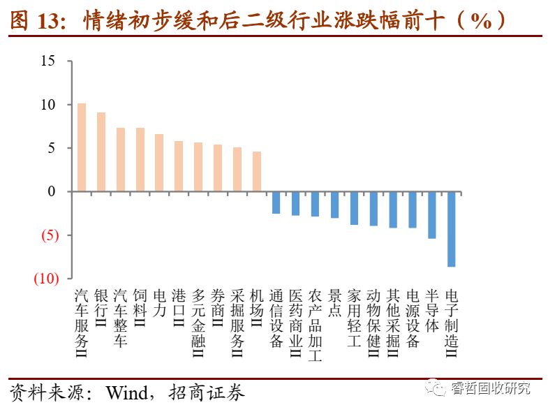 逆境寻光：疫情冲击下转债如何择券？
