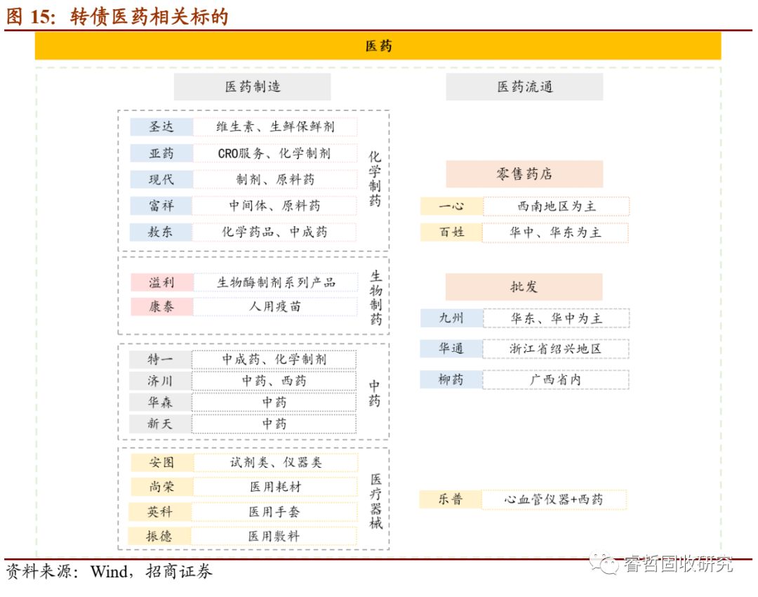 逆境寻光：疫情冲击下转债如何择券？