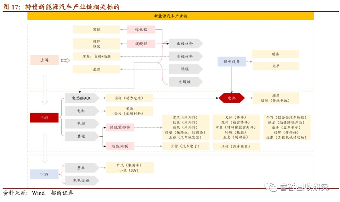 逆境寻光：疫情冲击下转债如何择券？
