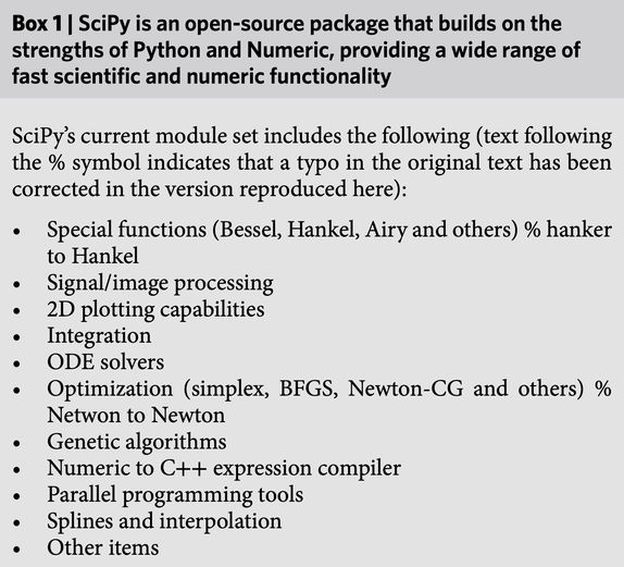 scipy中的优化算法,科学计算scipy