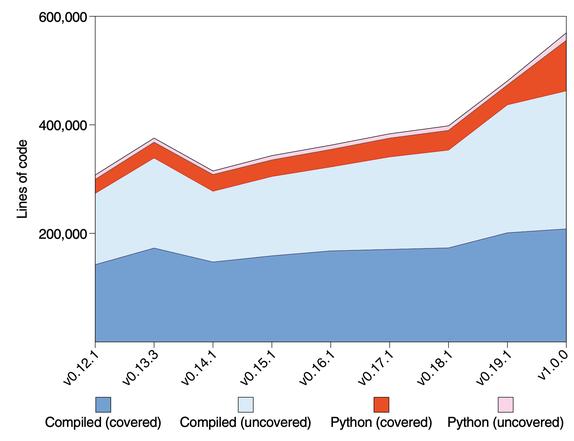 scipy中的优化算法,科学计算scipy