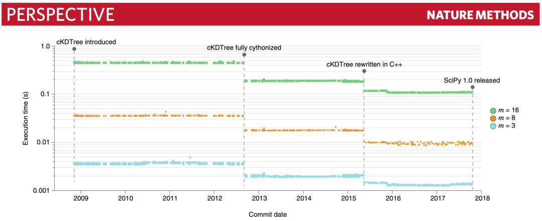scipy中的优化算法,科学计算scipy