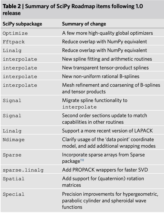 scipy中的优化算法,科学计算scipy