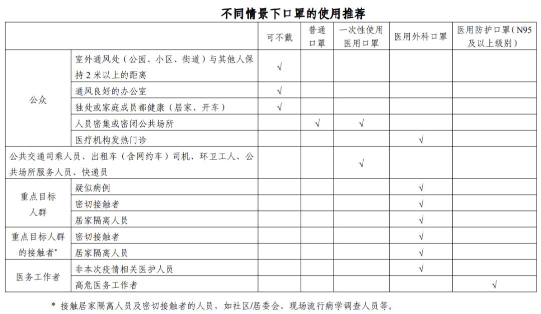 居家需要一直戴口罩么,公共场所必须要戴口罩吗