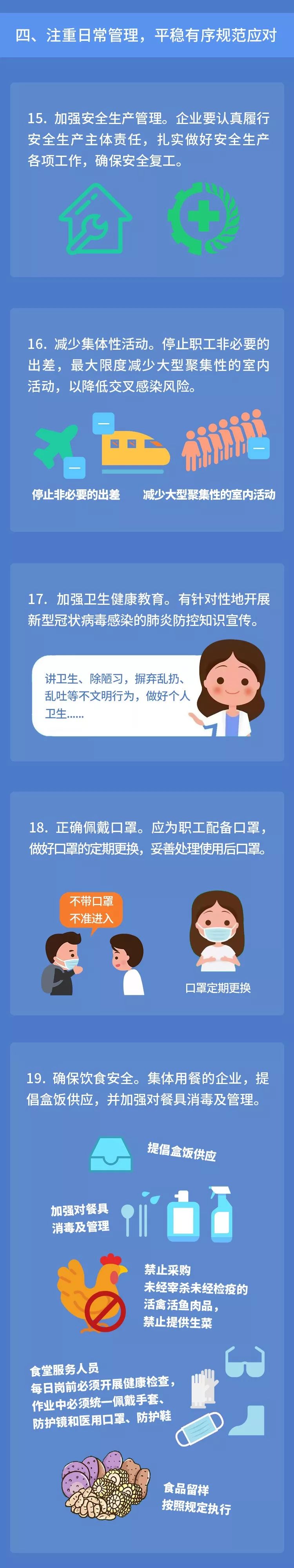 各省各类企业复工时间,所有企业复工