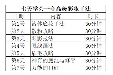 眼影初学者必备妆容,眼影画法夏季推荐