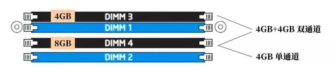 一个4g一个2g内存可以组双通道吗,16g内存和8g内存可以组双通道吗