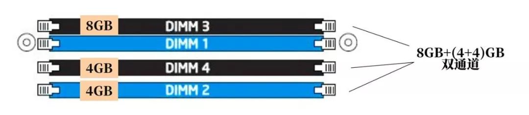 一个4g一个2g内存可以组双通道吗,16g内存和8g内存可以组双通道吗