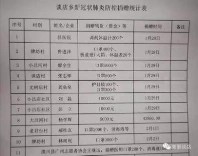 信阳：*产党共**员战“疫”日记之四