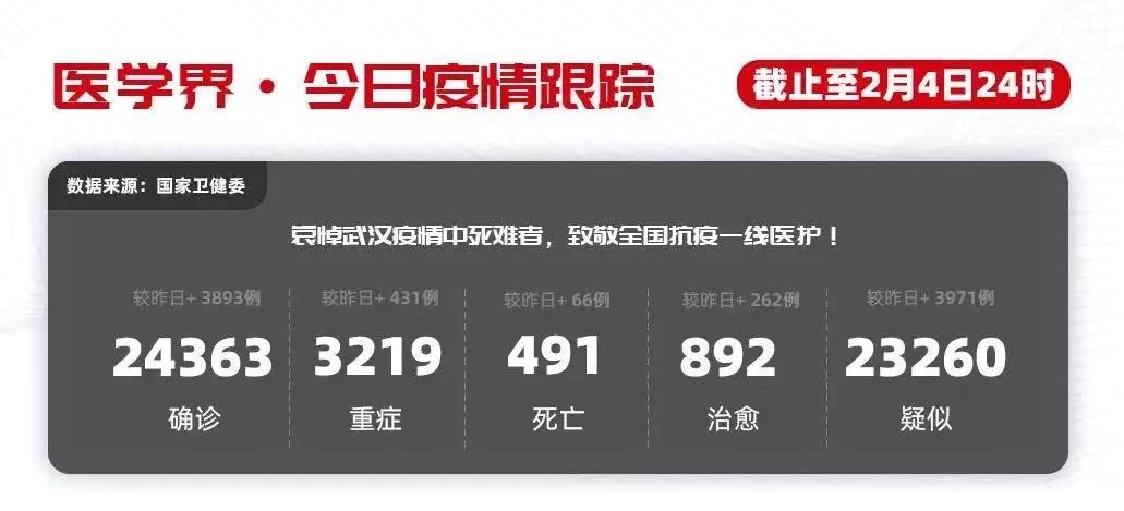 专家建议来了!新冠病毒防控下,急性心梗诊治这样处理