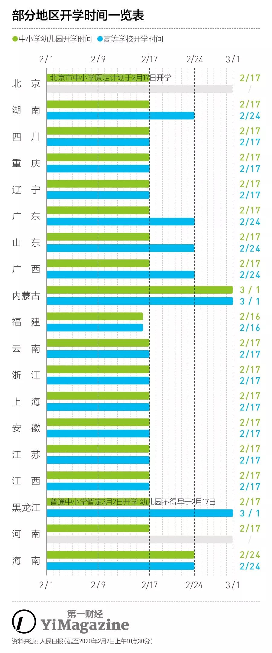 疫情线上教育成为主流,疫情过后在线教育活跃度下降