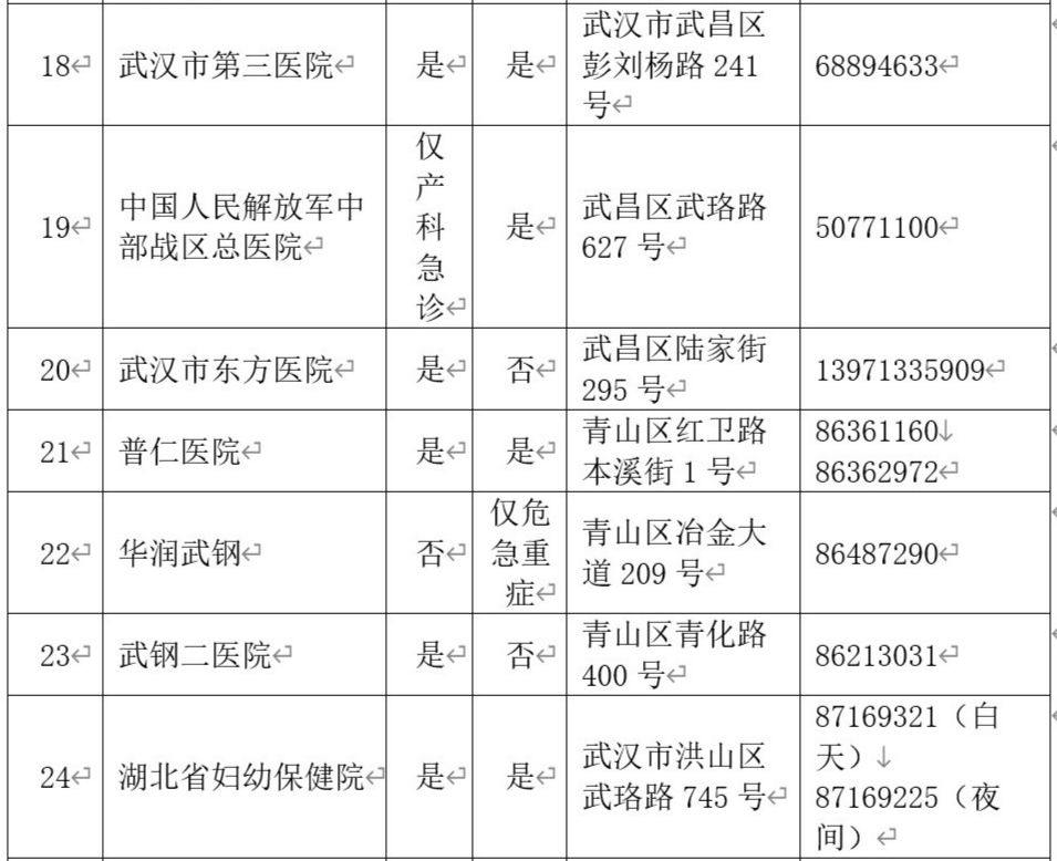 产检助产机构有哪些,全国最好的助产医院有哪些