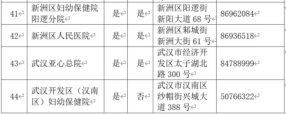 产检助产机构有哪些,全国最好的助产医院有哪些