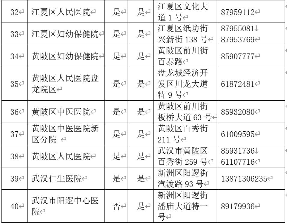 产检助产机构有哪些,全国最好的助产医院有哪些