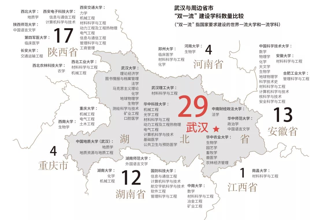 武汉是一座什么样的城市,武汉到底是什么之城