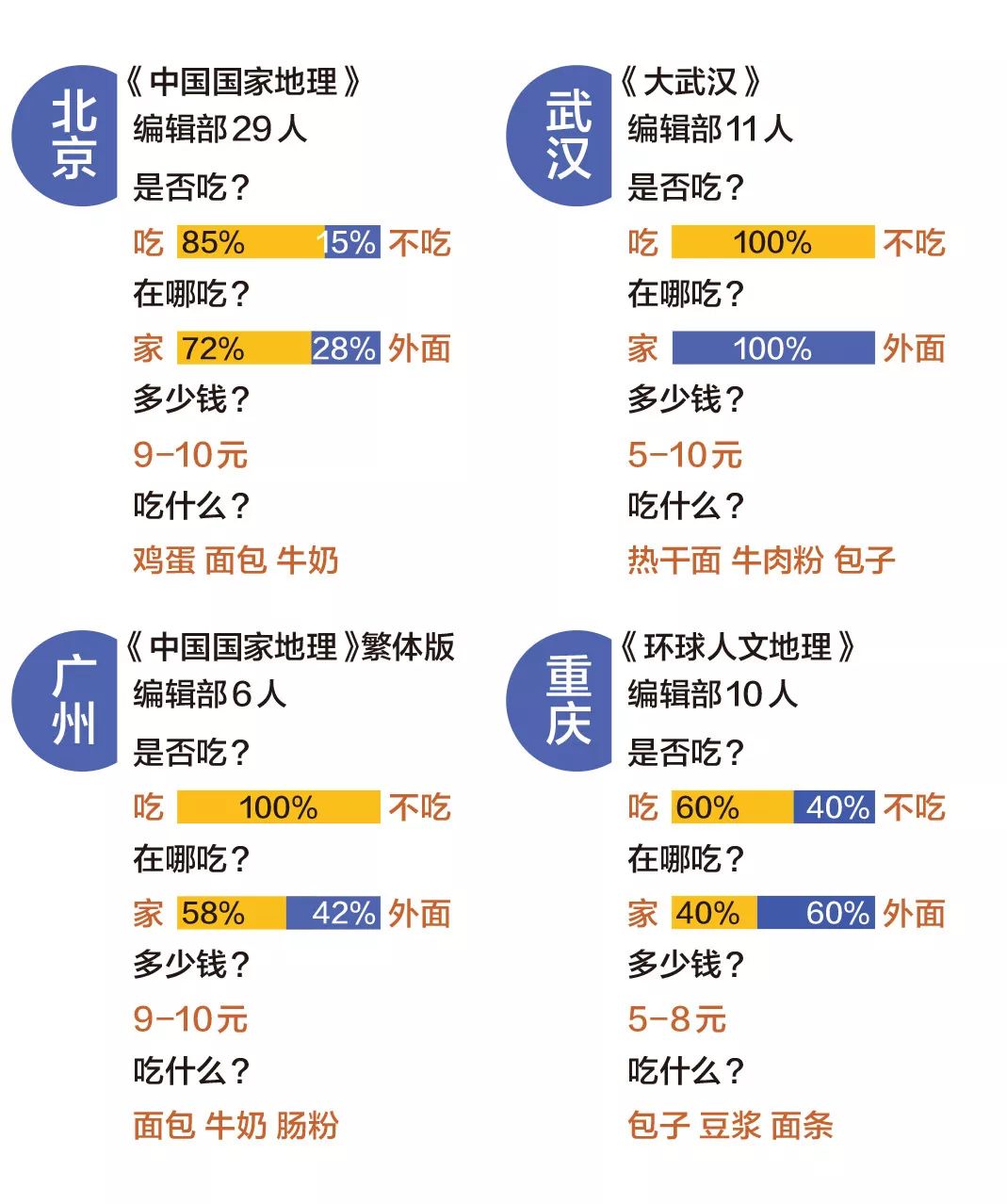 武汉是一座什么样的城市,武汉到底是什么之城