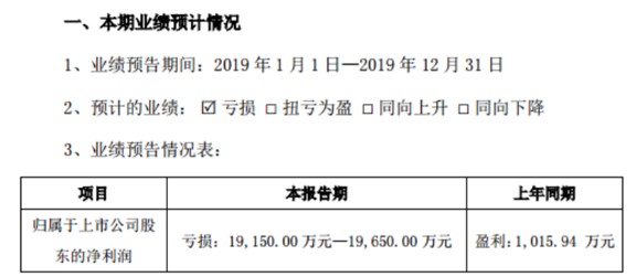盛讯达下跌原因,盛讯达第一季度