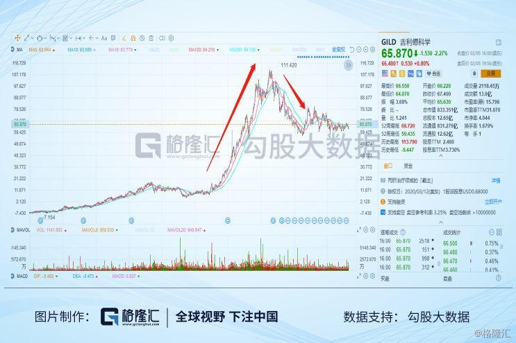 吉利德是如何成立的,人民的希望原文