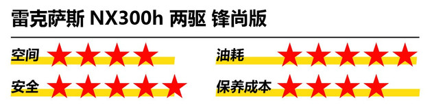 指标难求！摇号等9年！符合“中国式买车”全价位推荐