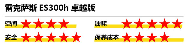 指标难求！摇号等9年！符合“中国式买车”全价位推荐
