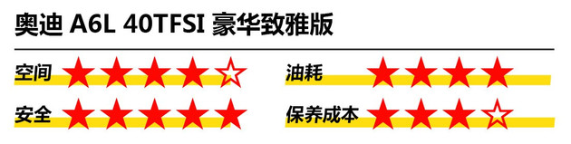 指标难求！摇号等9年！符合“中国式买车”全价位推荐