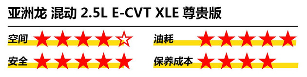 指标难求！摇号等9年！符合“中国式买车”全价位推荐