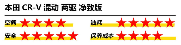 指标难求！摇号等9年！符合“中国式买车”全价位推荐