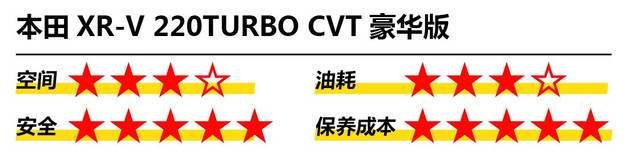 指标难求！摇号等9年！符合“中国式买车”全价位推荐