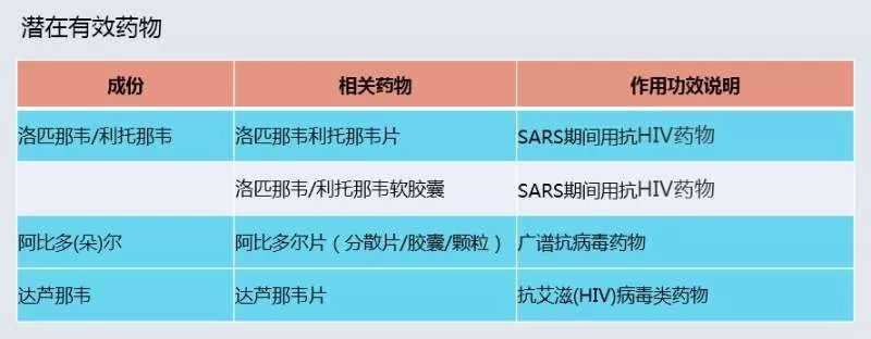 预防新型冠状病毒肺炎中药处方,新型冠状肺炎预防药方