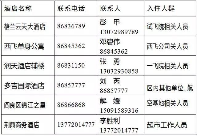 杩斿伐浣忓闂,杩斿伐浣忓瀹夋帓