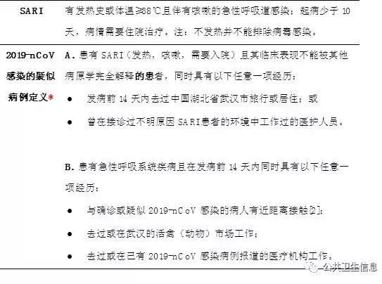 who新冠诊疗指南,who防治冠状病毒指南