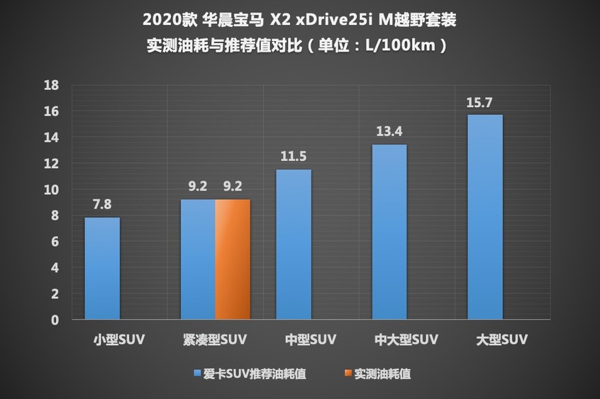 宝马x2xdrive25i曜夜试驾,宝马x22021款xdrive25i曜夜版评测