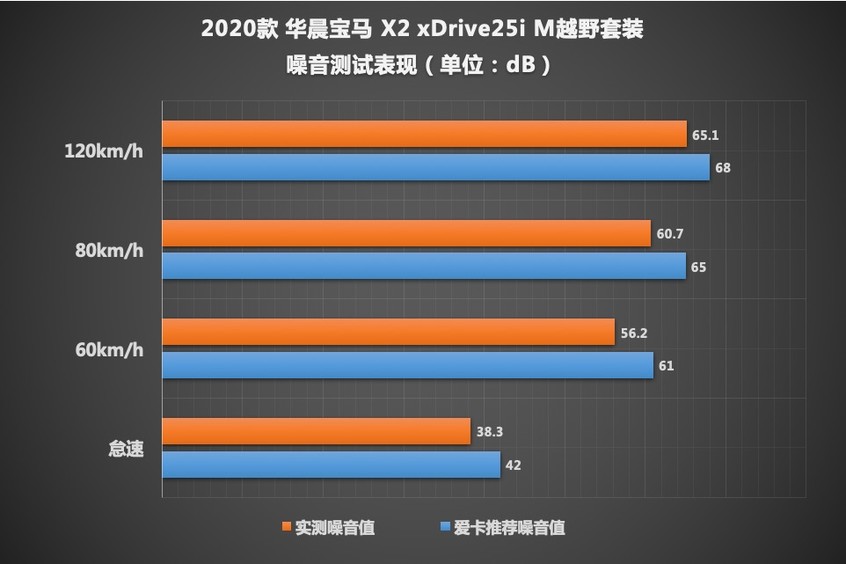 宝马x2xdrive25i曜夜试驾,宝马x22021款xdrive25i曜夜版评测