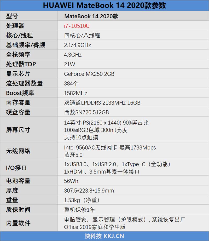 华为matebook14评测2020款,华为matebook142020款深度评测
