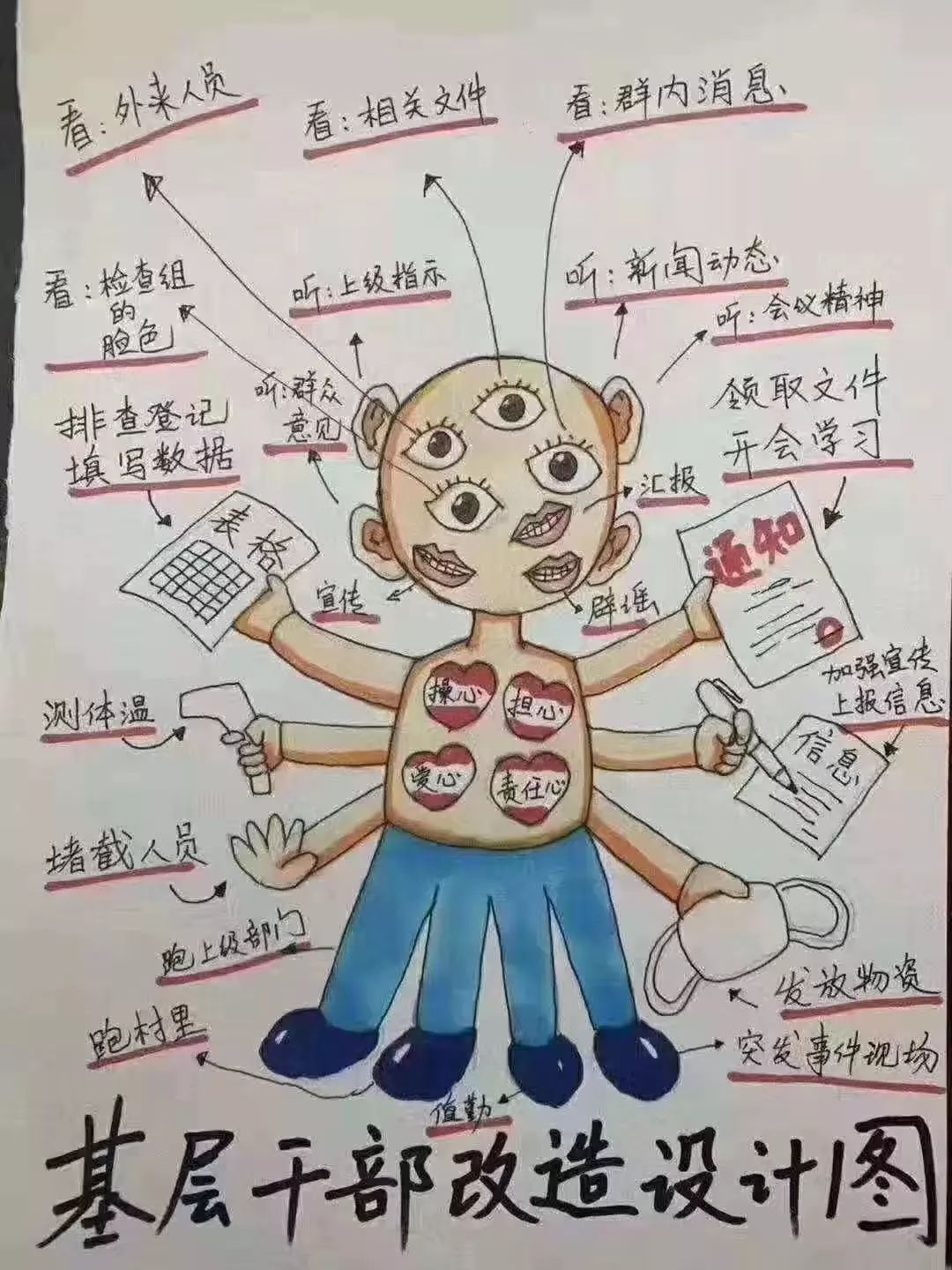 疫情期间经典日记,老俞生活日记