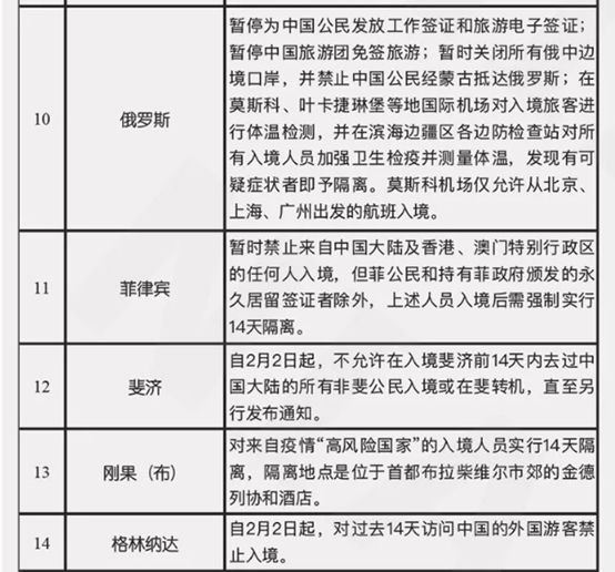 紧急预警！印度大幅上调关税，印尼、约旦、俄罗斯暂停进口部分中国商品！各国航班停飞更新；最新国家入境管制汇总