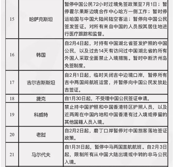紧急预警！印度大幅上调关税，印尼、约旦、俄罗斯暂停进口部分中国商品！各国航班停飞更新；最新国家入境管制汇总