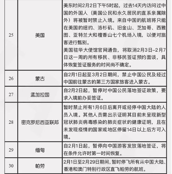 紧急预警！印度大幅上调关税，印尼、约旦、俄罗斯暂停进口部分中国商品！各国航班停飞更新；最新国家入境管制汇总